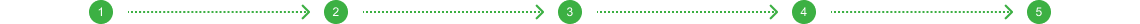 Contacting steps for buyers and growers